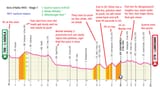 Giro d&#039;Italia 1935 - Stage 7
