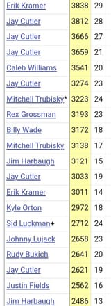 Bears qbs