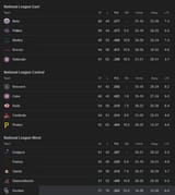 Screenshot 2025-07-26 at 11-22-51 MLB Standings - Googl[...]