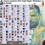 UFC Fight Night Whittaker vs. de Ridder goof 1