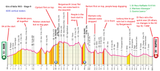 Giro d&#039;Italia 1935 - Stage 9
