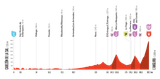 vuelta stage 13