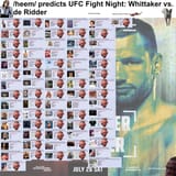 UFC Fight Night Whittaker vs. de Ridder goof 3