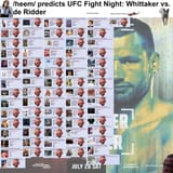 UFC Fight Night Whittaker vs. de Ridder goof 4