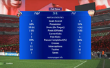 stats