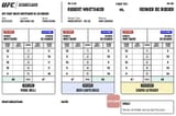 scorecard