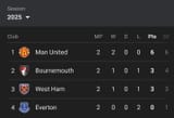 2025_League_Table