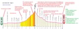 Giro d&#039;Italia 1935 - Stage 17