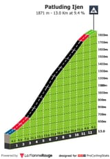 banyuwangi-tour-de-ijen-2025-stage-4-climb-n2-283089f23dd8763274a7
