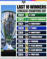 concacaf-cl