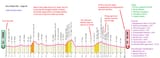 Giro d&#039;Italia 1935 - Stage 18