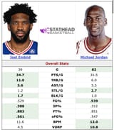 healthy embiid