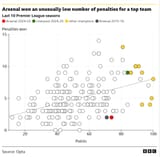 Arsenal-Is-creating-chances-an-issue-for-Gunners