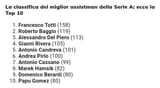serieassistmen