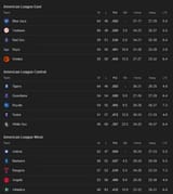 Screenshot 2025-08-01 at 10-45-57 MLB Standings - Googl[...]