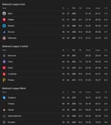 Screenshot 2025-08-01 at 10-46-06 MLB Standings - Googl[...]
