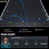 hurts passing chart sblix