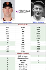 Screenshot 2025-08-01 at 16-00-40 Gabby Hartnett vs. Buster Posey Head-to-Head Stats Comparison Stathead.com