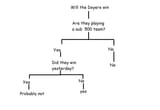 flowchart