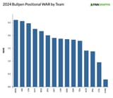 2024-Bullpen-Positional-WAR-by-Team