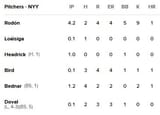 Yankees