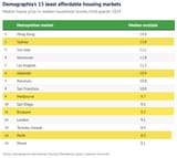 australiahousingaffordability