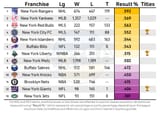 NY Sport Winners
