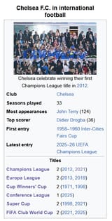 Chelsea Biggest London Club