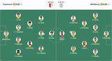 Screenshot 2025-08-02 at 17-11-42 Feyenoord vs VfL Wolfsburg live score H2H and lineups Sofascore