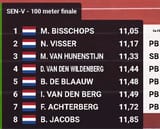 100m women