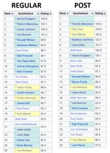 passer rating