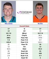 rookie-season
