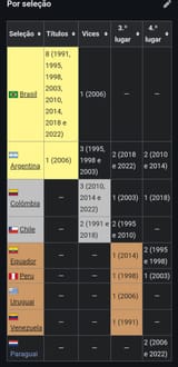 copa america feminina
