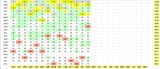 2025 quali averages