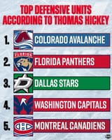 nhl-network-top-defensive-units