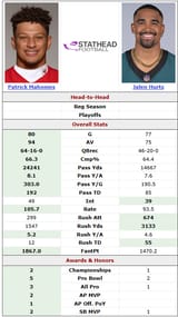 jalen vs mahomes