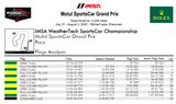 Screenshot 2025-08-04 at 11-07-08 IMSA - Timing Results