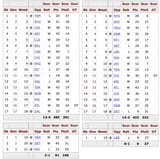 fraud-teams-2024