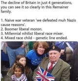 anglo