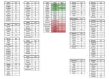 2024-record-against-winning-teams