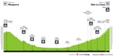 vuelta-pilsen-a-colombia-2025-stage-6-profile-81c5bc28adaa99415045