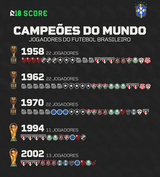seleçãotimes