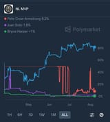 Polymarket NL MVP