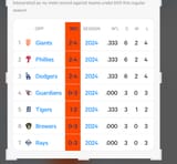 Ny Mets Record Against Teams Under.500 StatMuse 3