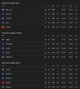Screenshot 2025-08-07 at 09-45-17 MLB Standings - Googl[...]