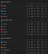 Screenshot 2025-08-07 at 09-45-25 MLB Standings - Googl[...]