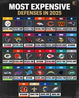 defense cost