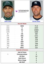 Julio Lugo vs. Derek Jeter Head-to-Head Stats Comparison Stathead.com