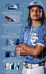 washington-nationals-city-connect-uniform-explained-sportslogosnet-2025-201302-785x1250