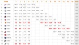 NBA Lotto Odds